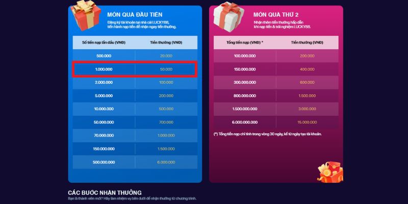 Hướng dẫn đăng nhập 888B - 888B